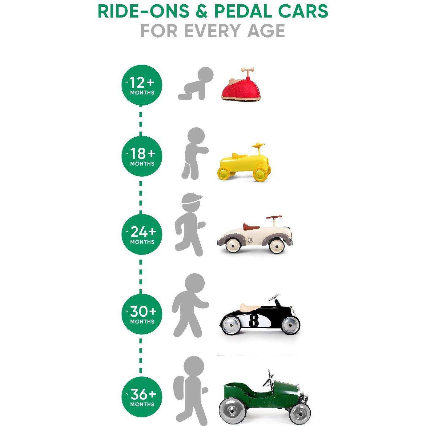 Baghera Ride-On Rider